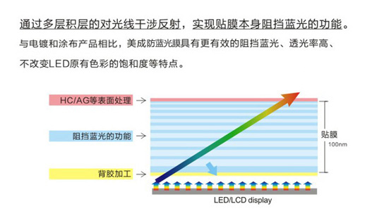 手機芭乐下载IOS官方网站老版本原理示意圖