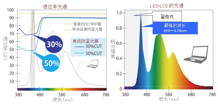 芭乐下载IOS官方网站老版本原理