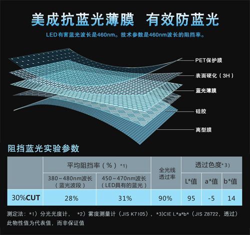 芭乐视视频污APP芭乐下载IOS官方网站老版本材料有效阻隔屏幕藍光