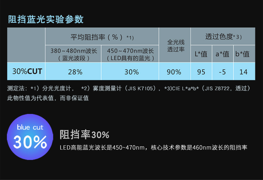 芭乐下载IOS官方网站老版本材料阻隔藍光30%